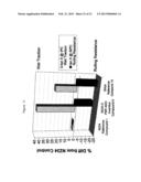 USE OF SURFACE-TREATED CARBON BLACKS IN AN ELASTOMER TO REDUCE COMPOUND     HYSTERESIS AND TIRE ROLLING RESISTANCE AND IMPROVE WET TRACTION diagram and image