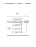 METHOD AND DEVICE FOR MONITORING TEMPERATURE OF TREATMENT SITE BY USING     ULTRASOUND, AND SYSTEM FOR TREATMENT AND DIAGNOSIS USING ULTRASOUND diagram and image