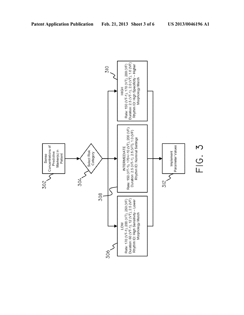 SYSTEMS AND METHODS FOR SETTING PARAMETERS OF IMPLANTABLE MEDICAL DEVICES     USING PREDICTIVE MARKER DATA - diagram, schematic, and image 04