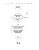 Closed Loop Infusion Formulation Delivery System diagram and image