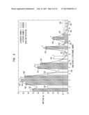 STIMULATION CHANNEL SELECTION FOR A STIMULATING MEDICAL DEVICE diagram and image