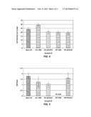 PLASMA MODIFIED MEDICAL DEVICES AND METHODS diagram and image