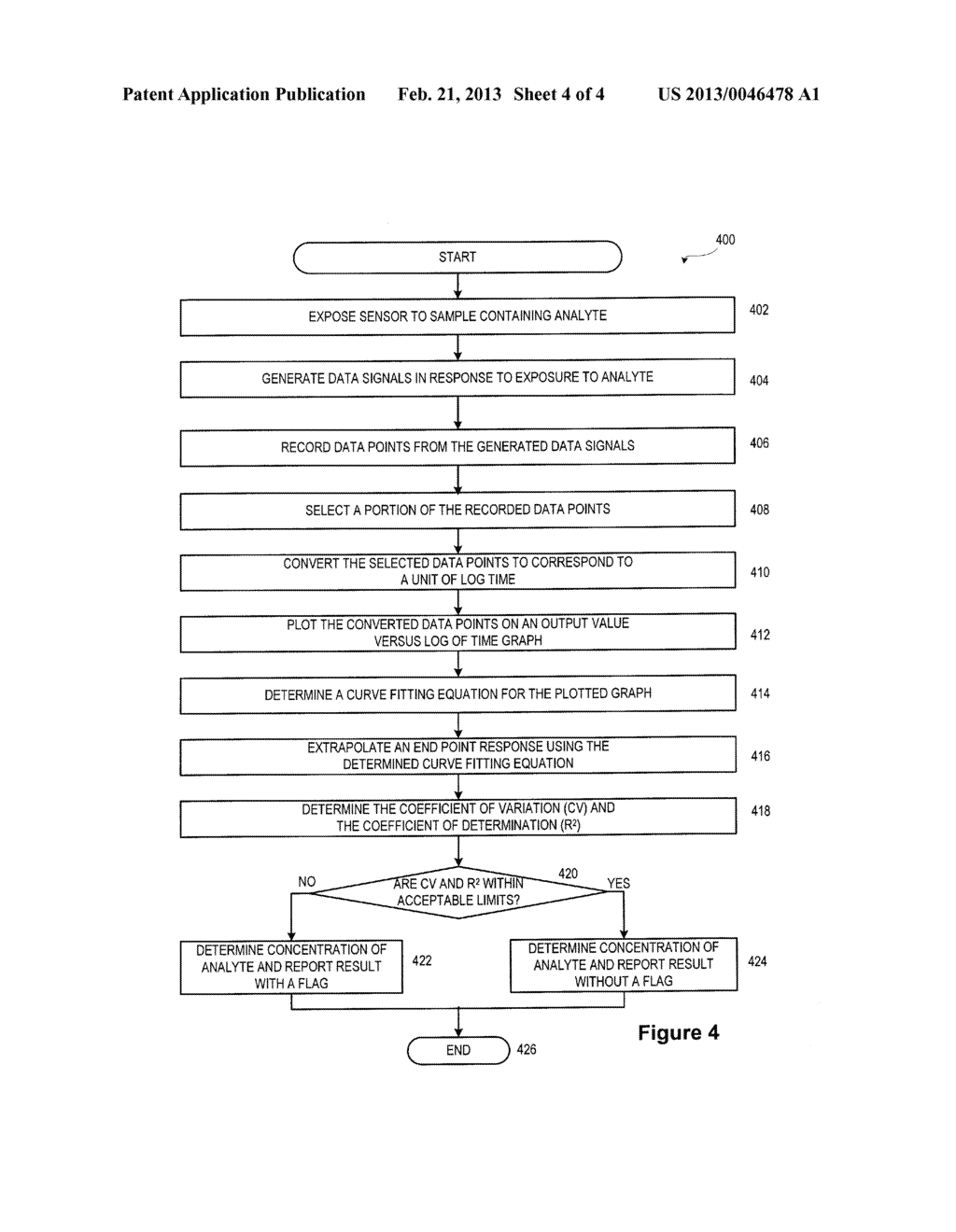 SYSTEM AND METHOD OF INCREASING SAMPLE THROUGHPUT - diagram, schematic, and image 05