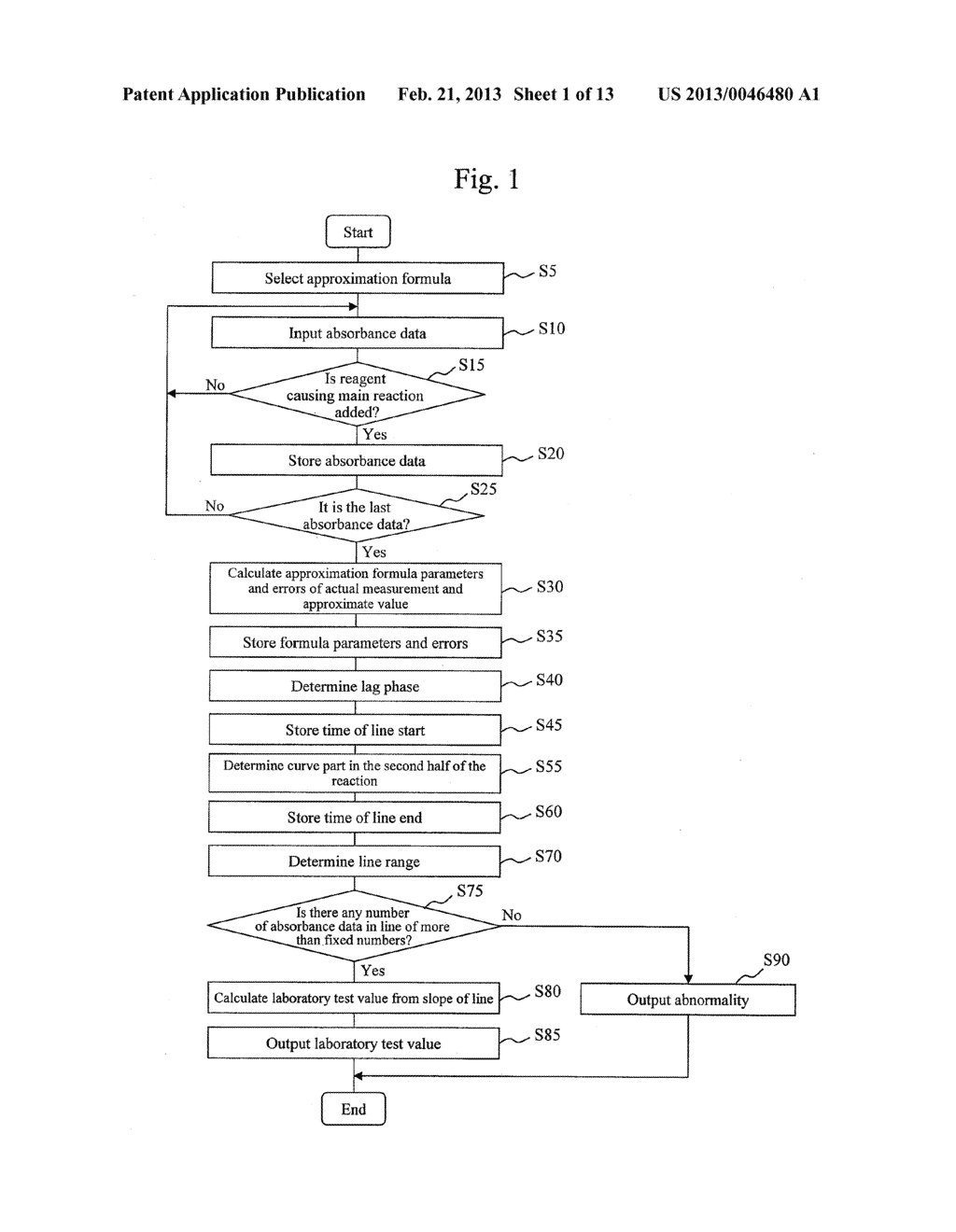 AUTOMATIC ANALYSIS DEVICE AND AUTOMATIC ANALYSIS METHOD - diagram, schematic, and image 02