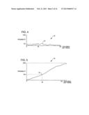 Determining a next value of a system-simulation parameter in response to a     representation of a plot having the parameter as a dimension diagram and image