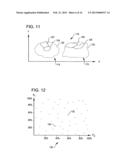 Determining a next value of a system-simulation parameter in response to a     representation of a plot having the parameter as a dimension diagram and image