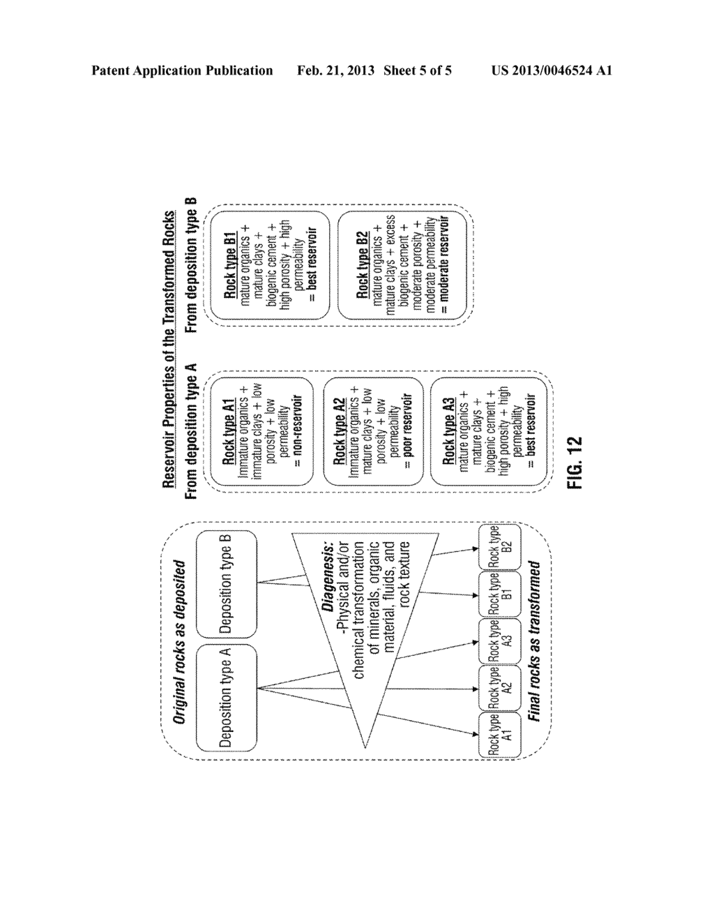 METHOD FOR MODELING A RESERVOIR BASIN - diagram, schematic, and image 06