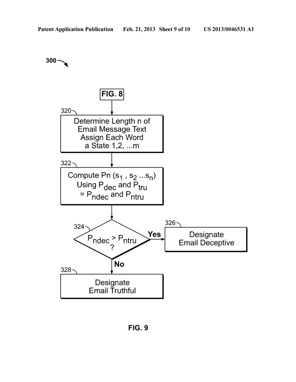 PSYCHO-LINGUISTIC STATISTICAL DECEPTION DETECTION FROM TEXT CONTENT - diagram, schematic, and image 10