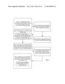 Processing System Using Metadata For Administering A Business Transaction diagram and image