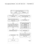 Processing System Using Metadata For Administering A Business Transaction diagram and image