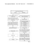 Processing System Using Metadata For Administering A Business Transaction diagram and image