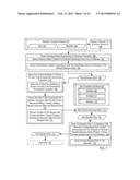 Processing System Using Metadata For Administering A Business Transaction diagram and image