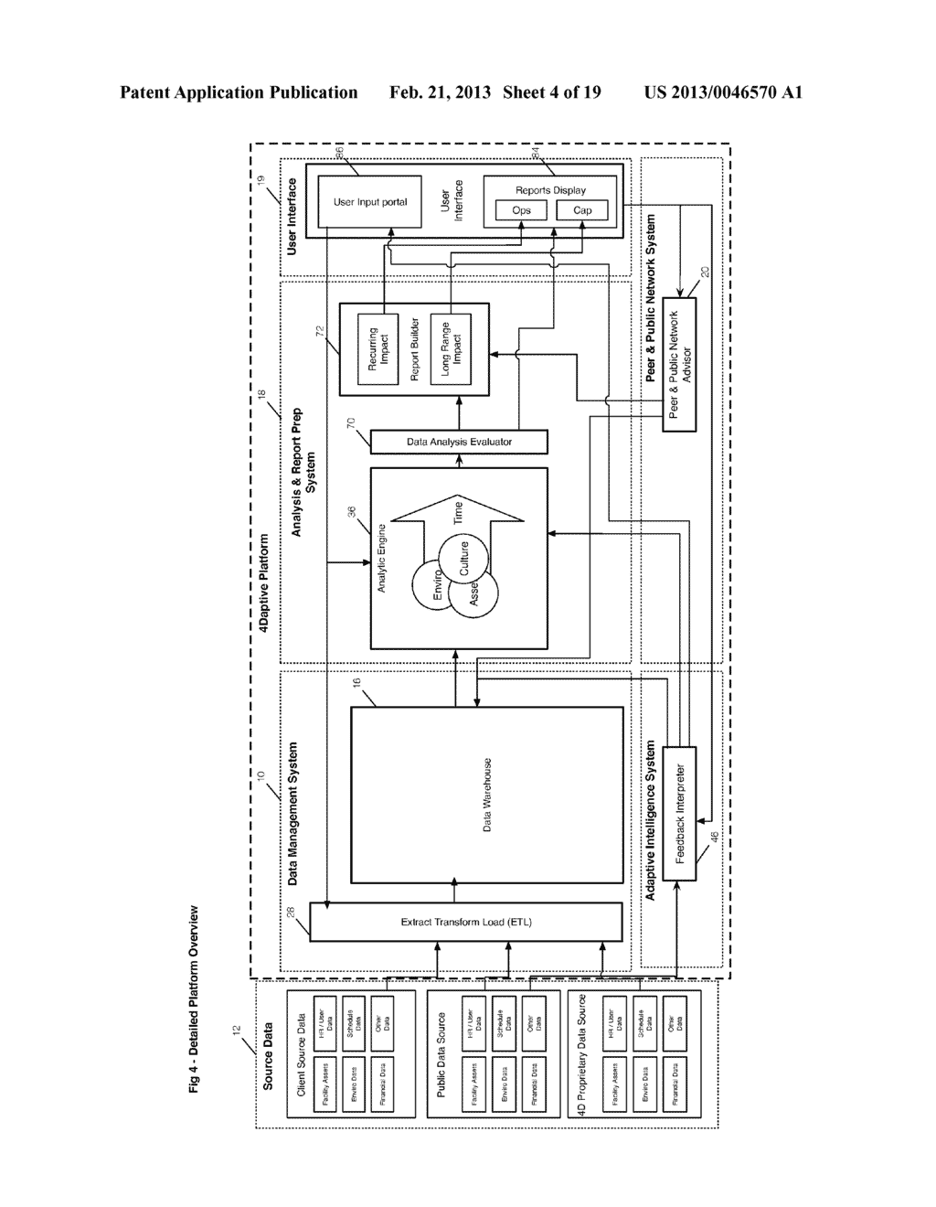 Multidimensional digital platform for building integration and analysis - diagram, schematic, and image 05