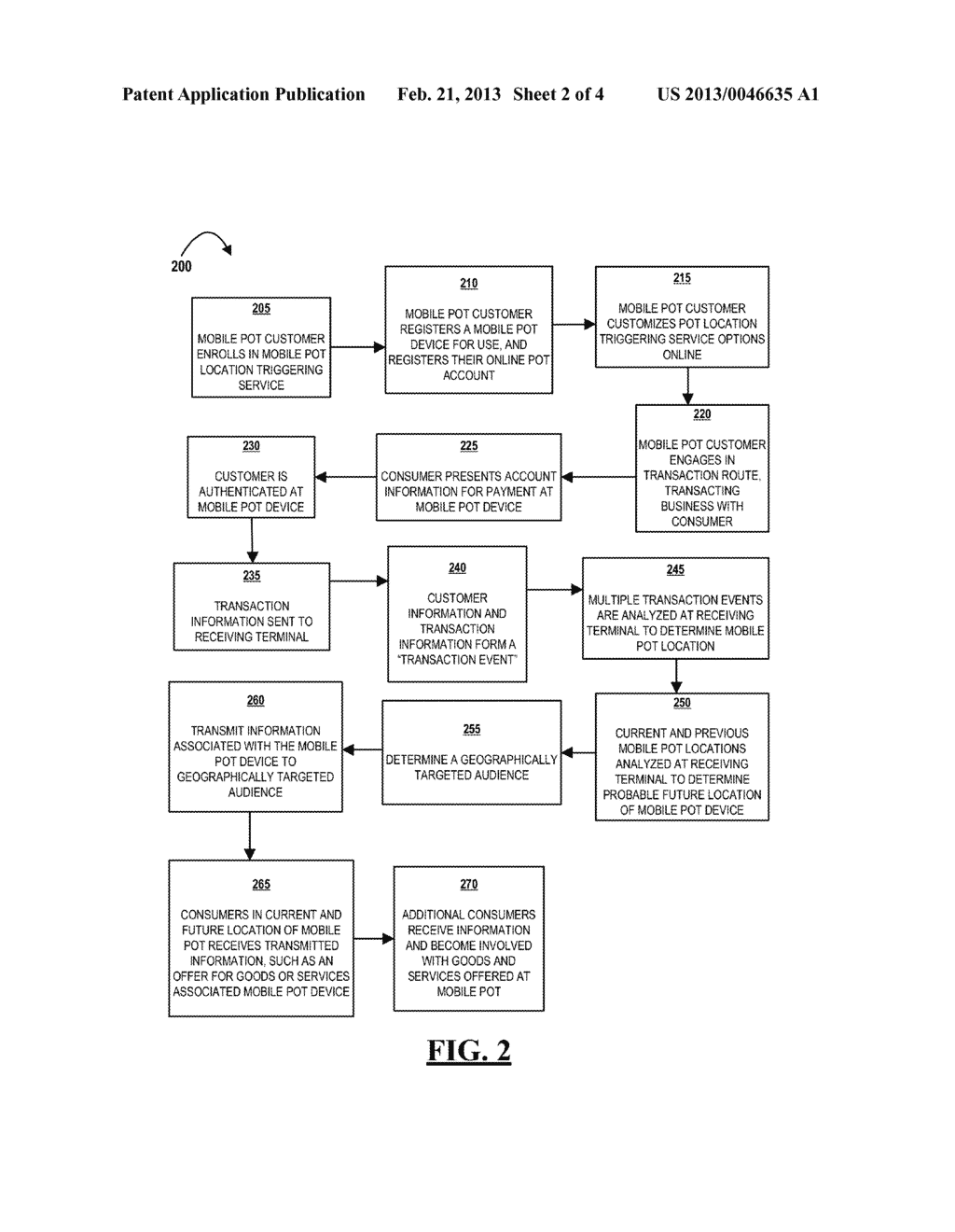 TRIGGERING OFFERS BASED ON DETECTED LOCATION OF A MOBILE POINT OF SALE     DEVICE - diagram, schematic, and image 03