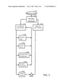 Web Based Co-Op Trust Ownership Program diagram and image