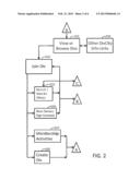 Web Based Co-Op Trust Ownership Program diagram and image