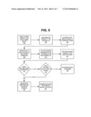 SHOPPING LIST SYSTEM AND PROCESS diagram and image