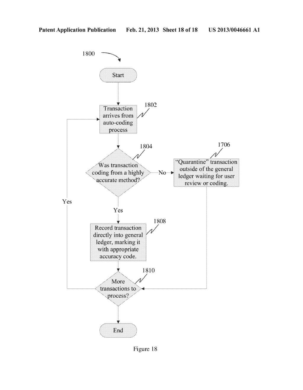 ACCOUNTING SYSTEM AND MANAGEMENT METHODS OF TRANSACTION CLASSIFICATIONS     THAT IS SIMPLE, ACCURATE AND SELF-ADAPTING - diagram, schematic, and image 19