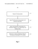 ANALYZING COMMUNICATIONS TO DETERMINE BUSINESS ENTITY POPULARITY diagram and image