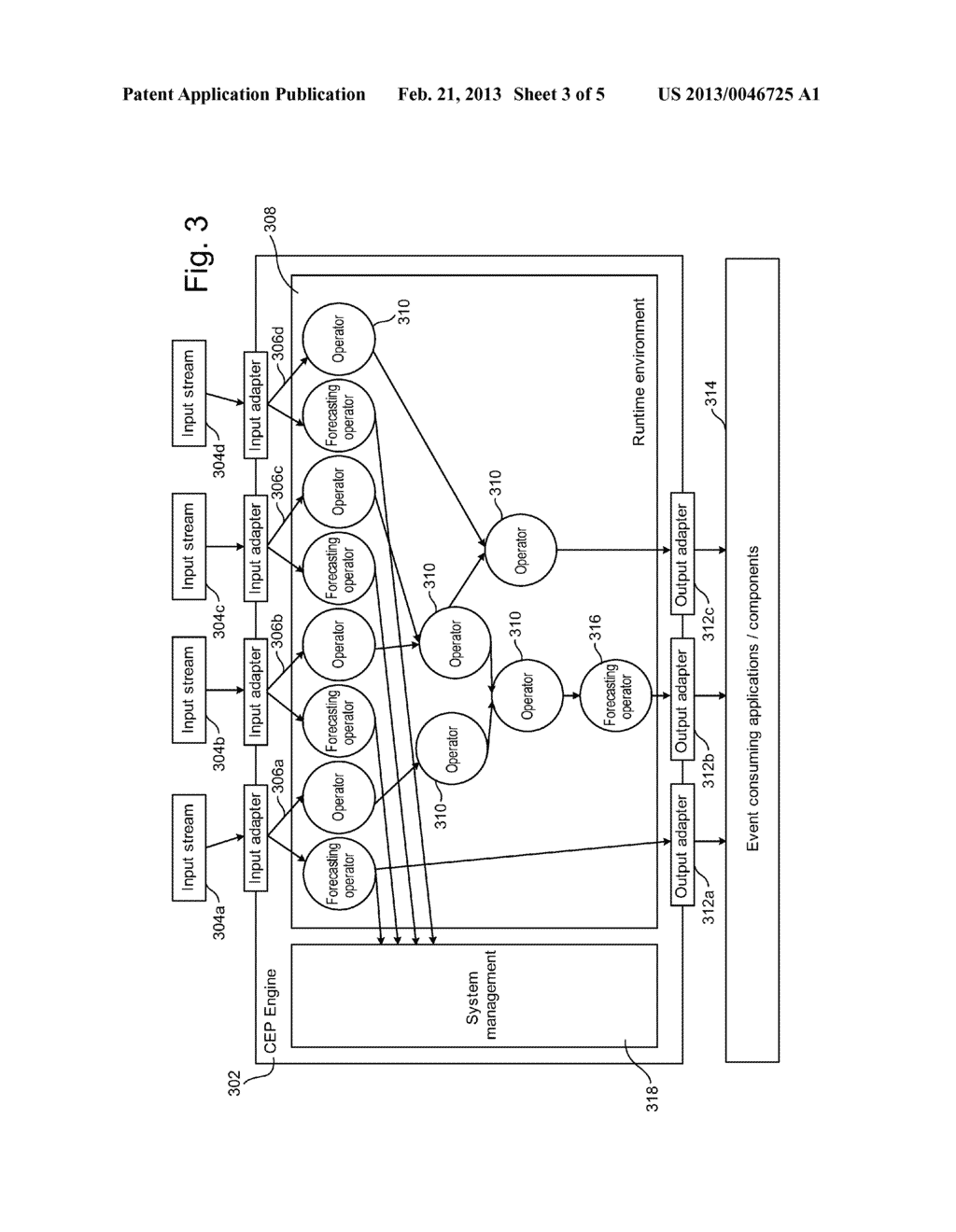 SYSTEMS AND/OR METHODS FOR FORECASTING FUTURE BEHAVIOR OF EVENT STREAMS IN     COMPLEX EVENT PROCESSING (CEP) ENVIRONMENTS - diagram, schematic, and image 04