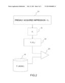 Systems for Distributed Secure Storage of Personal Data, In Particular     Biometric Impressions, and System, Local Device, and Method for     Monitoring Identity diagram and image