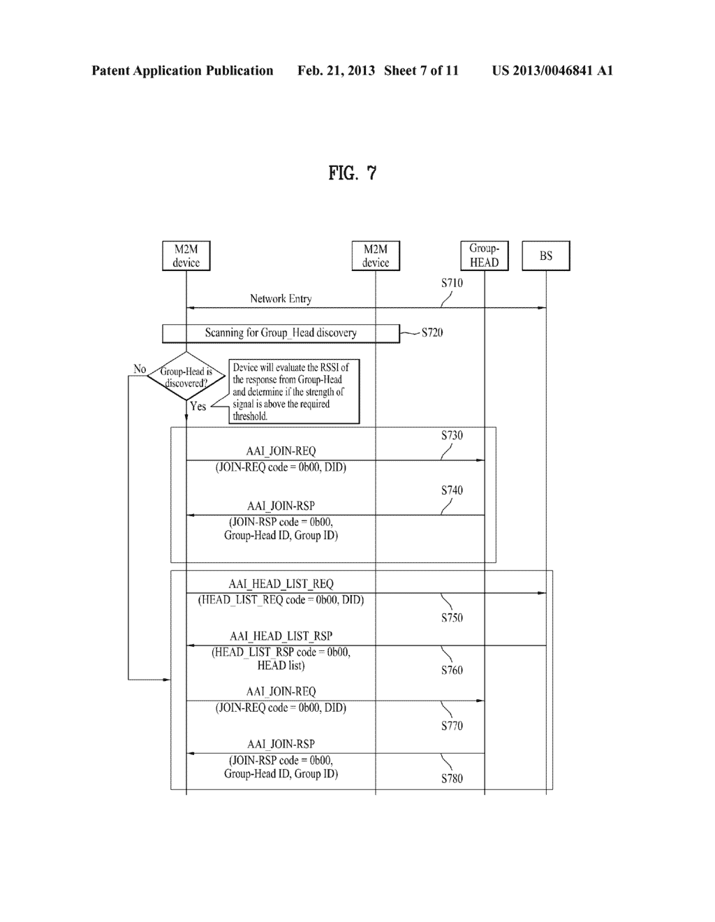 GROUP-BASED M2M COMMUNICATION METHOD - diagram, schematic, and image 08