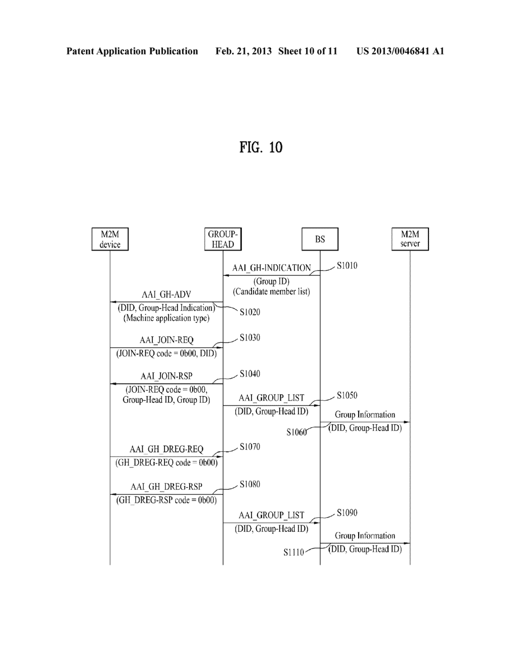 GROUP-BASED M2M COMMUNICATION METHOD - diagram, schematic, and image 11