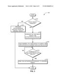 ASYNCHRONOUS REQUEST INTERCEPTION FOR TESTING A REQUEST LIFE-CYCLE diagram and image