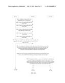 METHOD AND DEVICE FOR MANAGING DEVICES IN DEVICE MANAGEMENT SYSTEM diagram and image