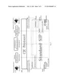 SIP COMMUNICATION PROTOCOL diagram and image