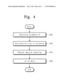 METHOD WRITING META DATA WITH REDUCED FREQUENCY diagram and image