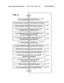 Establishing a Secured Communication Session diagram and image