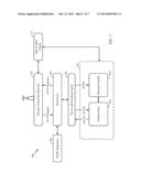 REMOTE ACCESS AND ADMINISTRATION OF DEVICE CONTENT, WITH DEVICE POWER     OPTIMIZATION, USING HTTP PROTOCOL diagram and image