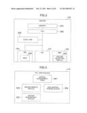 FAILOVER METHOD THROUGH DISK TAKE OVER AND COMPUTER SYSTEM HAVING FAILOVER     FUNCTION diagram and image