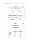 FAILOVER METHOD THROUGH DISK TAKE OVER AND COMPUTER SYSTEM HAVING FAILOVER     FUNCTION diagram and image