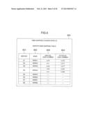 FAILOVER METHOD THROUGH DISK TAKE OVER AND COMPUTER SYSTEM HAVING FAILOVER     FUNCTION diagram and image