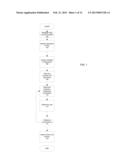 Method and Apparatus for Using Entropy in An Colony Optimization Circuit     Design from High Level Synthesis diagram and image