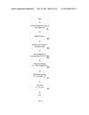 Method and Apparatus for Using Entropy in An Colony Optimization Circuit     Design from High Level Synthesis diagram and image