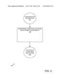 ENTERPRISE COMPUTING PLATFORM diagram and image