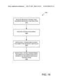 ENTERPRISE COMPUTING PLATFORM diagram and image