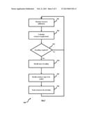 Method and System for Real Time Detection of Resource Requirement and     Automatic Adjustments diagram and image