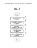 METHOD OF SCHEDULING JOBS AND INFORMATION PROCESSING APPARATUS     IMPLEMENTING SAME diagram and image