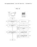 INFORMATION PROCESSING APPARATUS, INFORMATION PROCESSING METHOD, COMPUTER     PROGRAM, AND INFORMATION SHARING SYSTEM diagram and image