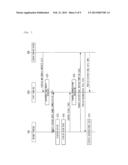 SYSTEM AND METHOD FOR CONTROLLING REPRODUCTION USING TERMINAL diagram and image