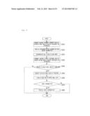 SYSTEM AND METHOD FOR CONTROLLING REPRODUCTION USING TERMINAL diagram and image