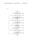 SYSTEM AND METHOD FOR CONTROLLING REPRODUCTION USING TERMINAL diagram and image