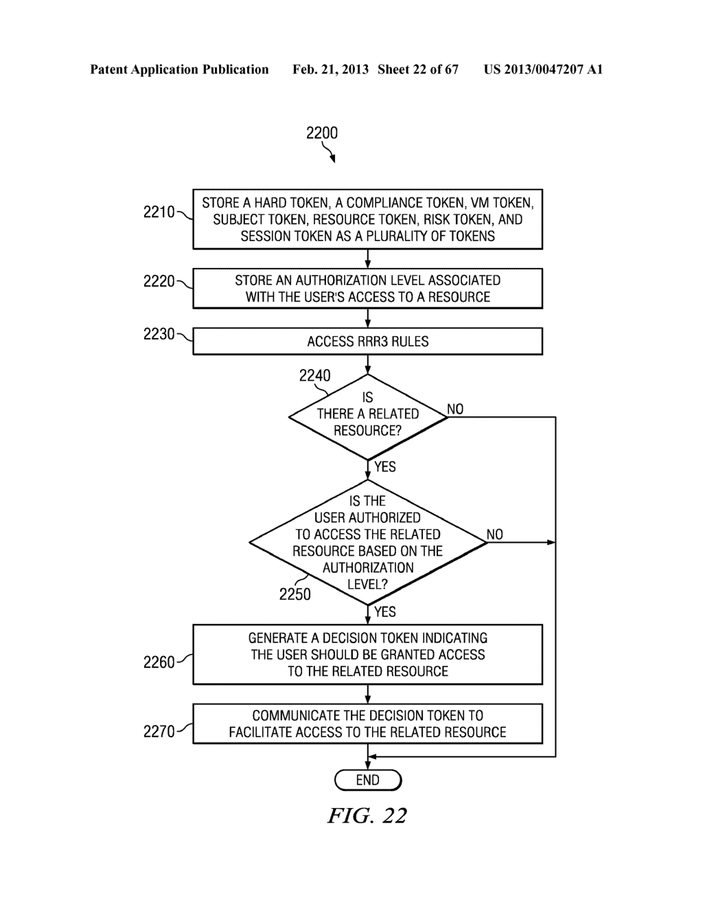 METHOD AND APPARATUS FOR SESSION VALIDATION TO ACCESS MAINFRAME RESOURCES - diagram, schematic, and image 23