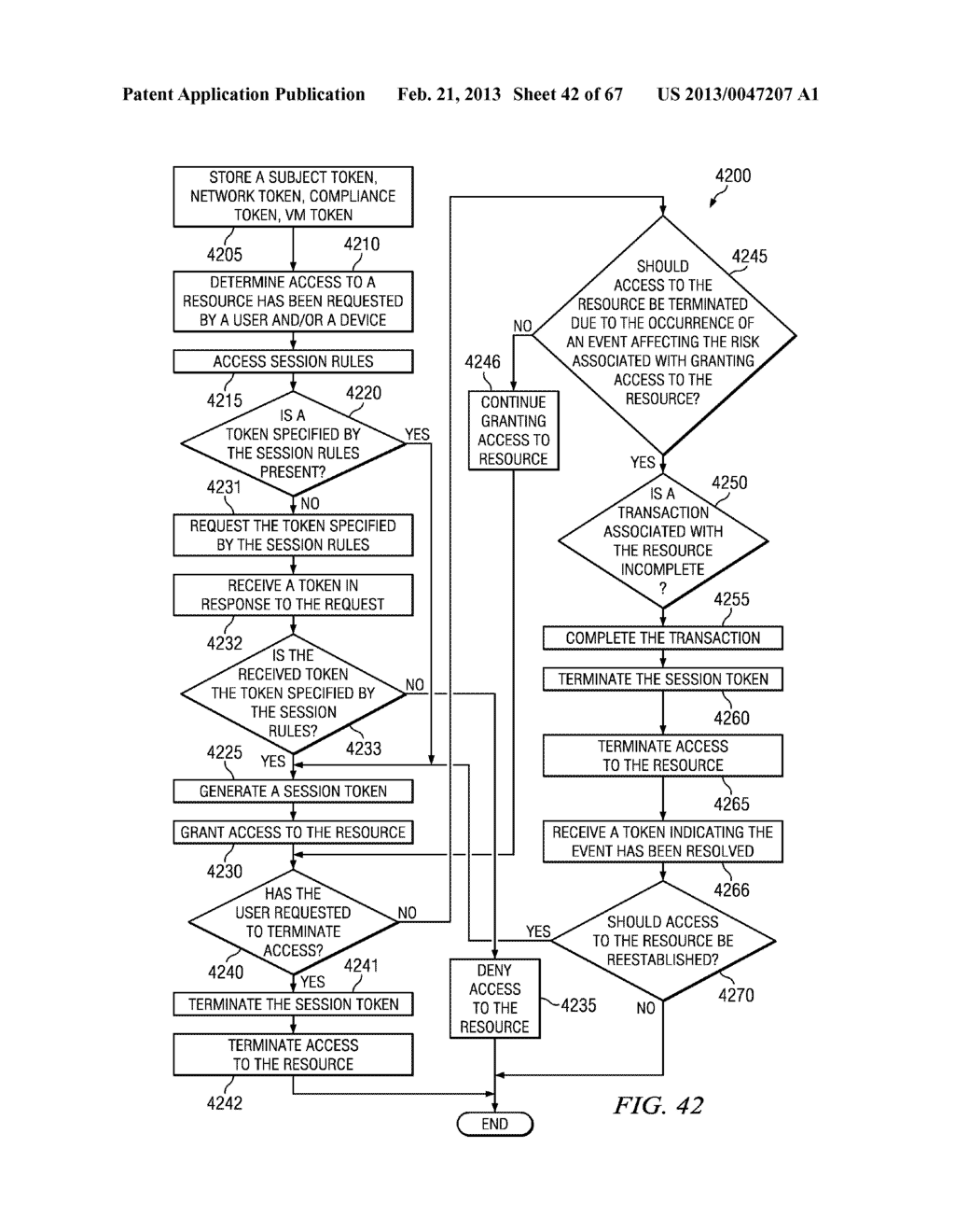 METHOD AND APPARATUS FOR SESSION VALIDATION TO ACCESS MAINFRAME RESOURCES - diagram, schematic, and image 43