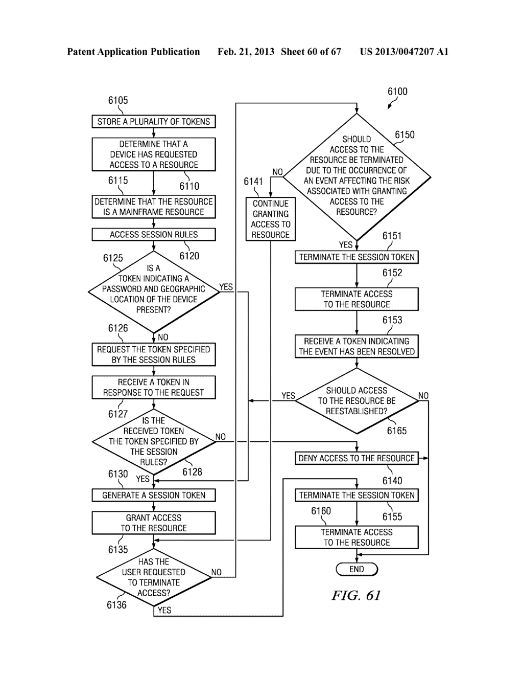 METHOD AND APPARATUS FOR SESSION VALIDATION TO ACCESS MAINFRAME RESOURCES - diagram, schematic, and image 61