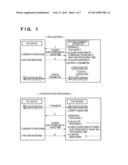 AUTHENTICATION PROCESSING METHOD AND APPARATUS diagram and image